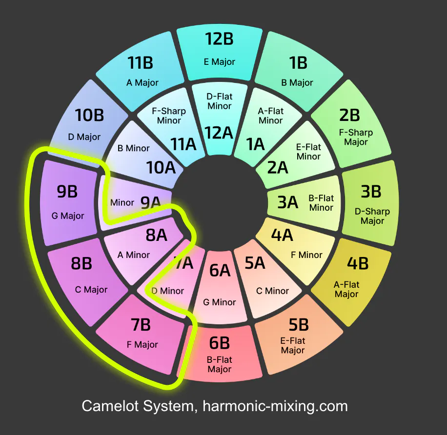 Smarter Sample Selection - Koherent